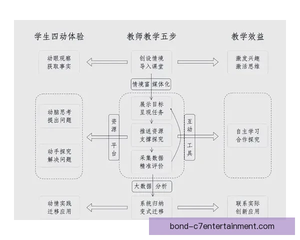 范尼任助教视角下的教学方法与学生互动创新研究探索