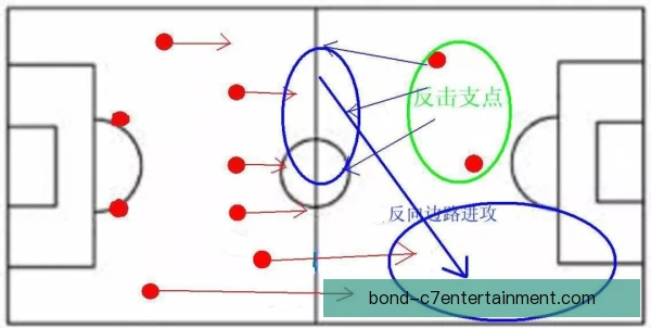 防守反击球队控球推进，节奏转换方式成看点